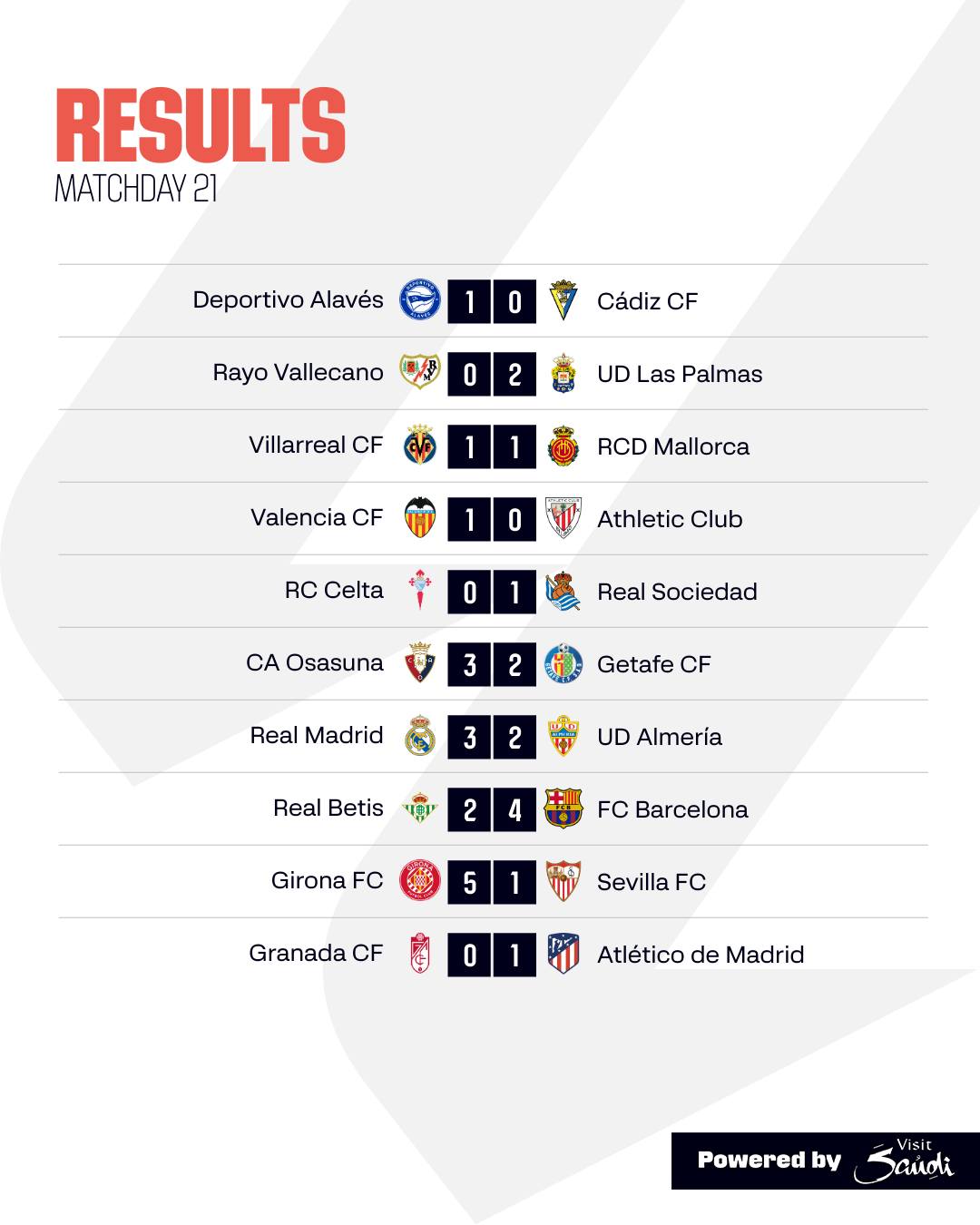สรุปผลบอล ตารางคะแนน ลาลีกา 2023/24