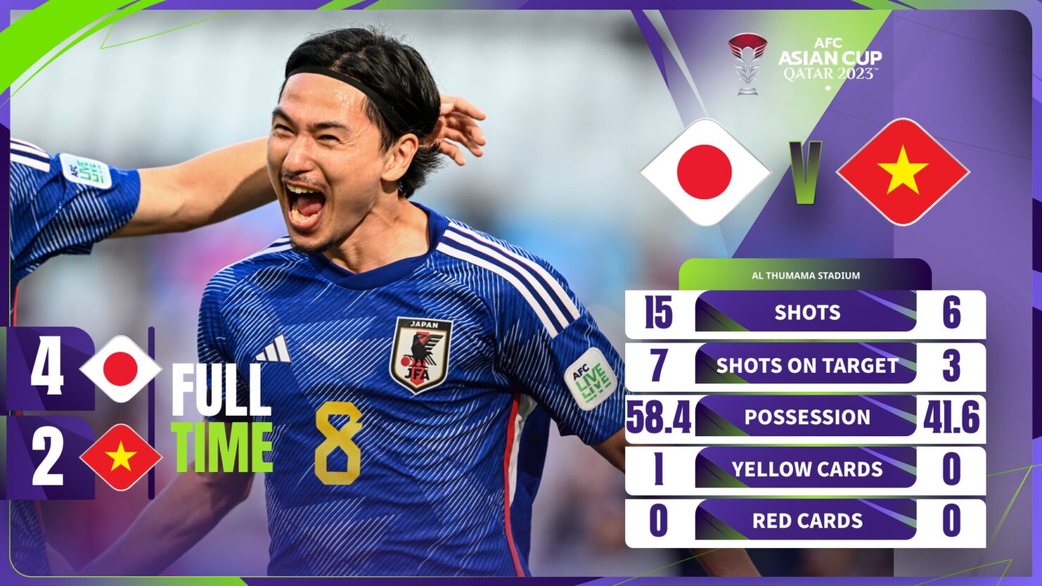 ผลบอลล่าสุด เอเชี่ยน คัพ ญี่ปุ่น เวียดนาม