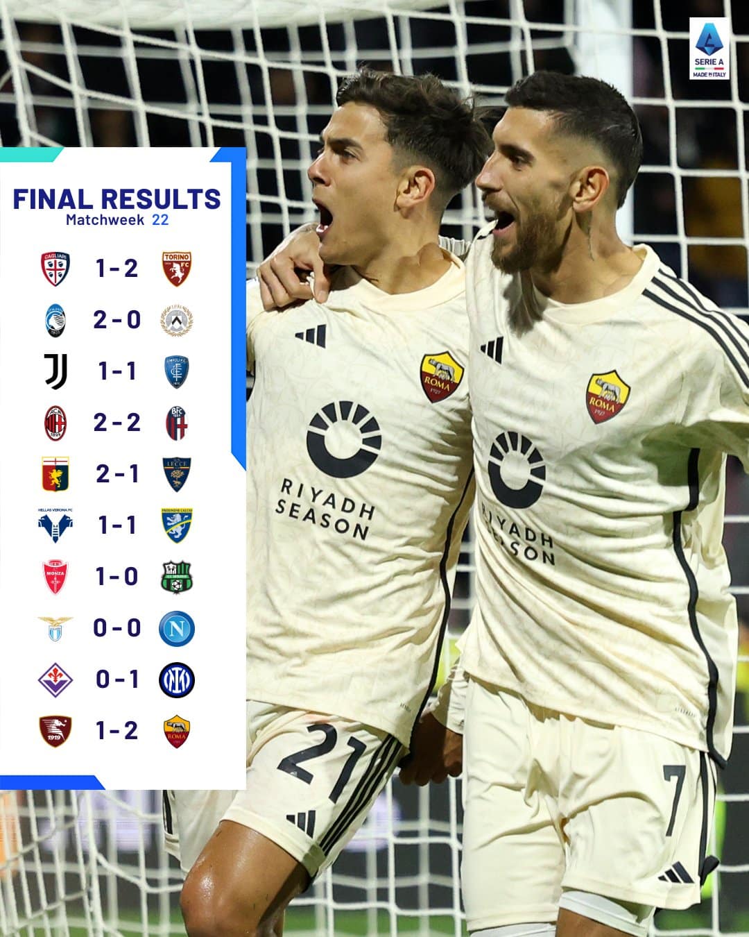 สรุปผลบอล ตารางคะแนน กัลโช่ เซเรียอา 2023/24