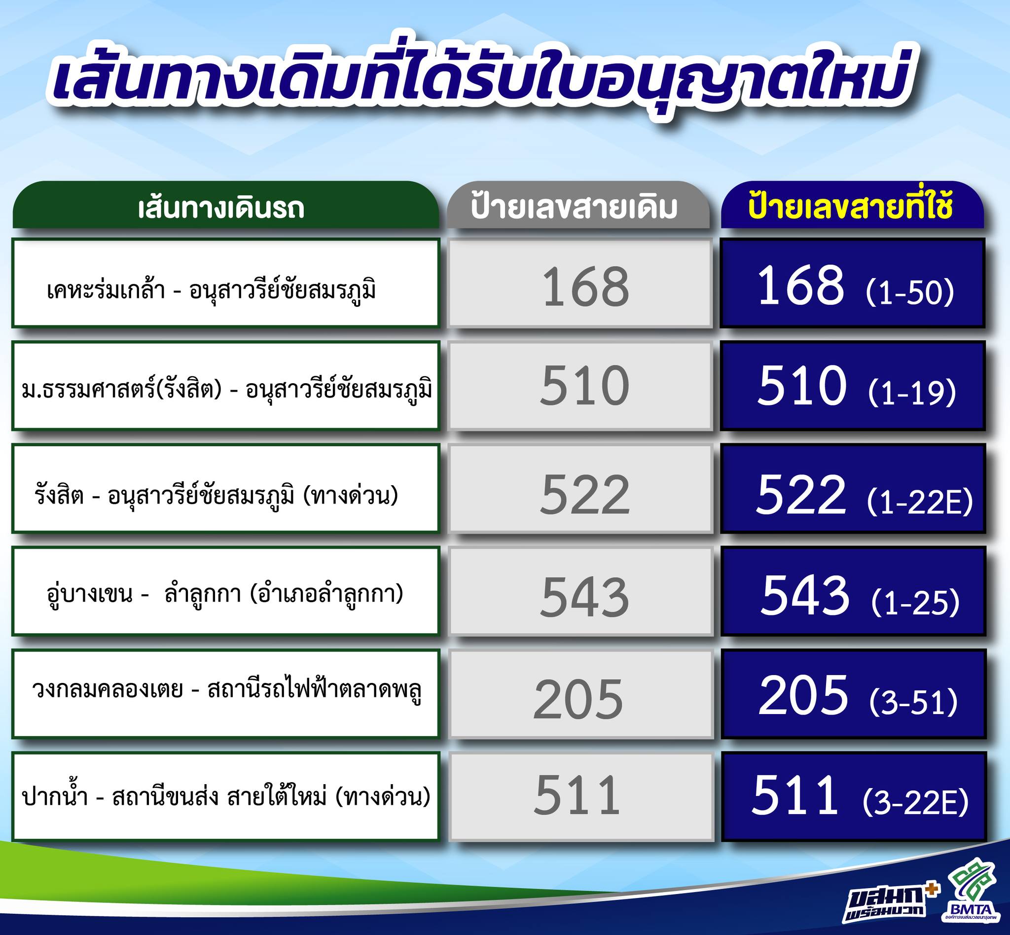 ขสมก. ป้ายบอกเลขใหม่