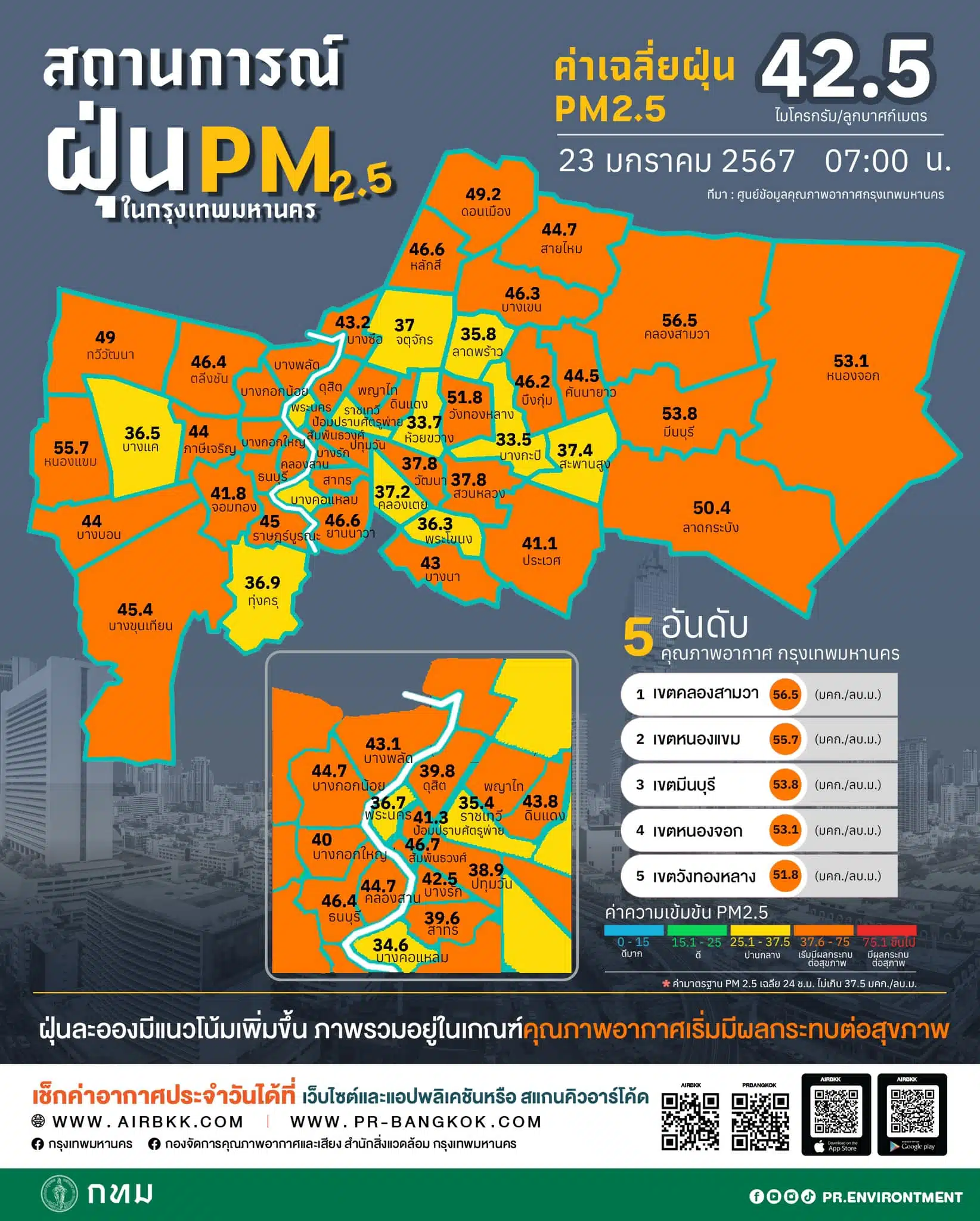 ค่าฝุ่น PM 2.5 23 ม.ค. 67 กรุงเทพ เกินมาตรฐาน