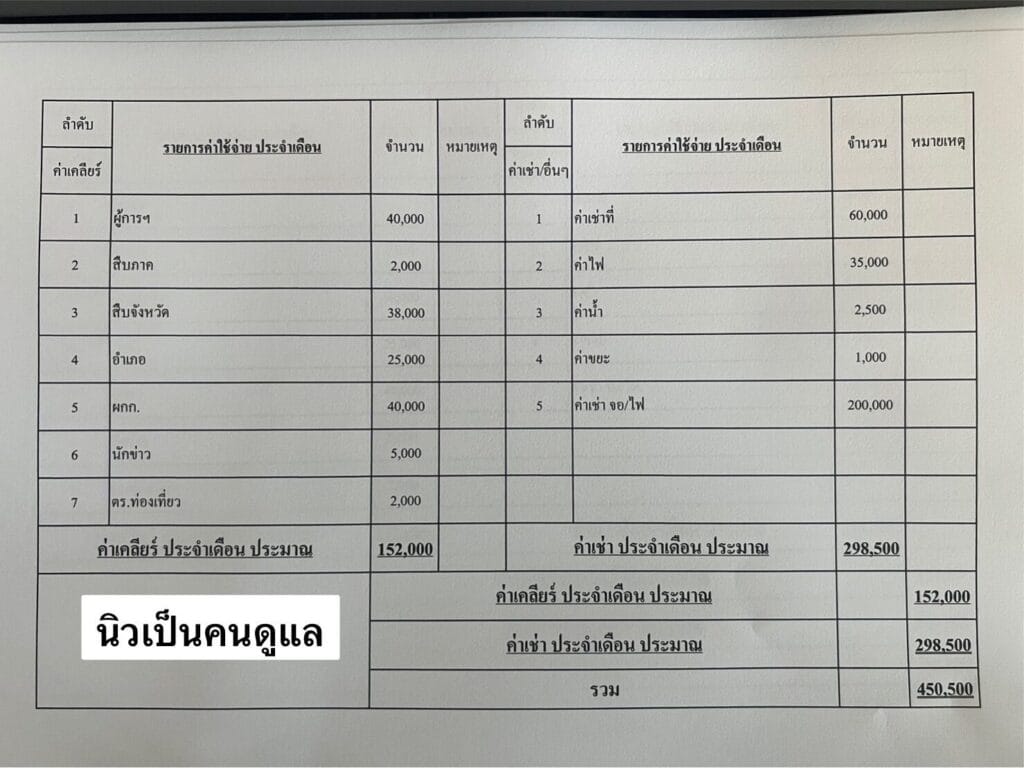 ค่าเคลียร์ประจำเดือน หมายจับกับบรรจง