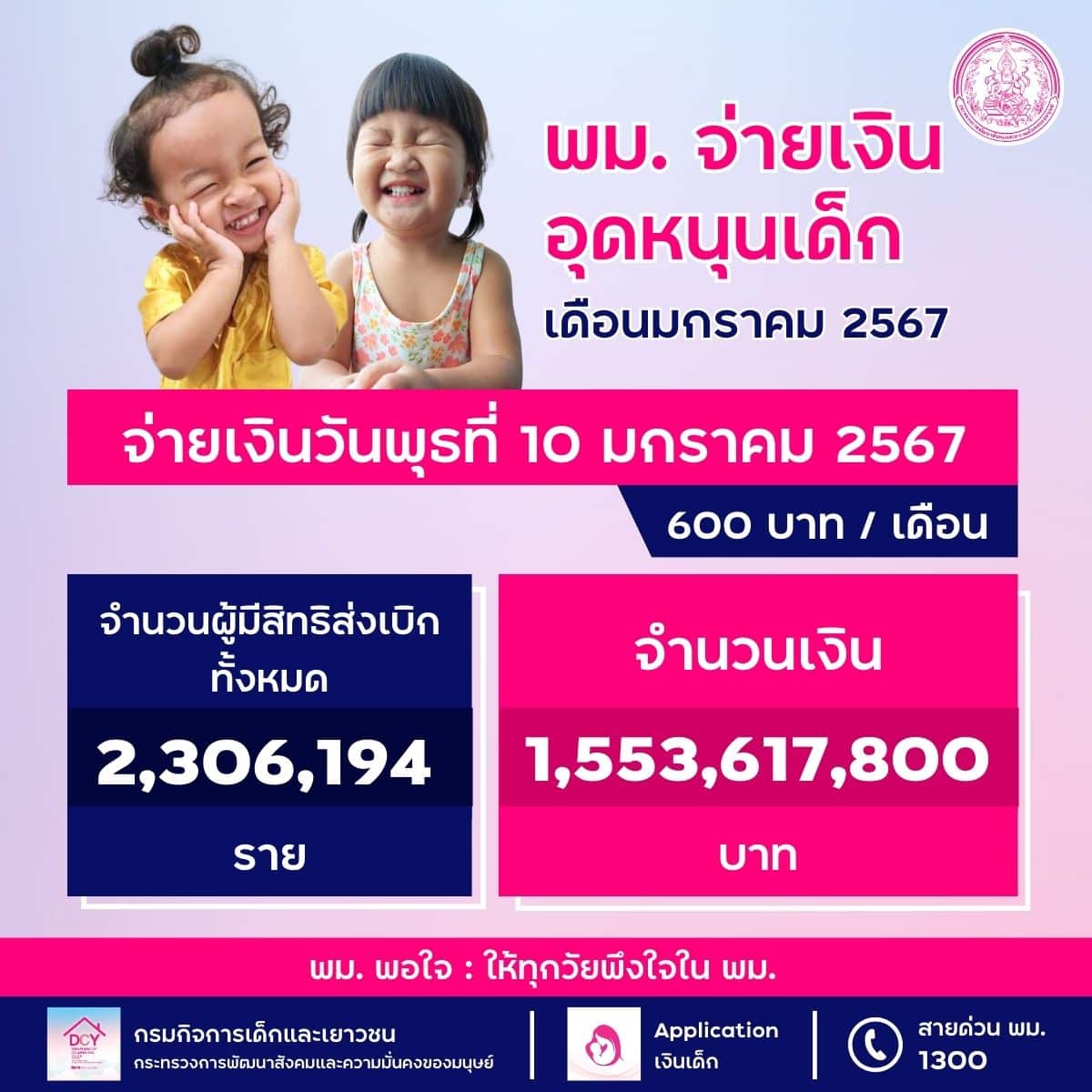 พม. จ่ายเงินอุดหนุนเด็ก ม ค 67