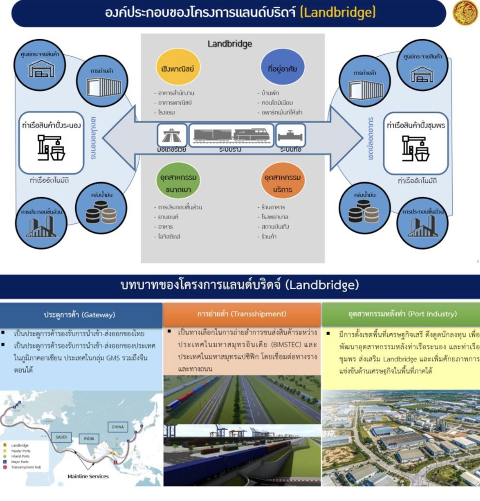 กราฟฟิค โครงการแลนด์บริดจ์