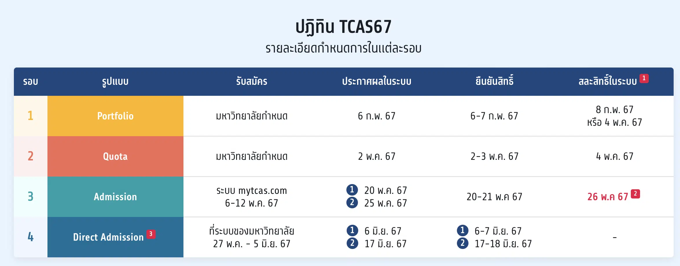 ปฏิทิน TCAS67
