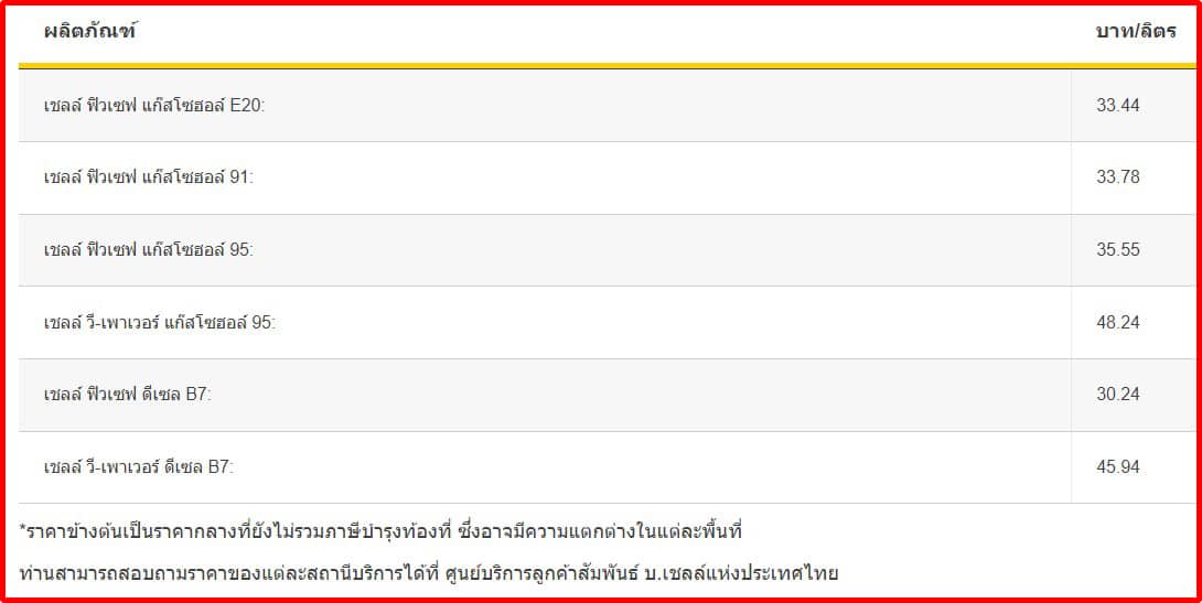 ราคาน้ำมัน 3 ม.ค.67