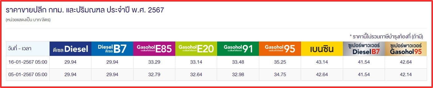ราคาน้ำมันวันนี้ 16 ม.ค.67