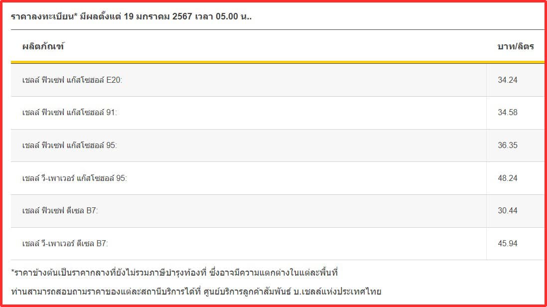 ราคาน้ำมันวันนี้ 19 ม.ค.67