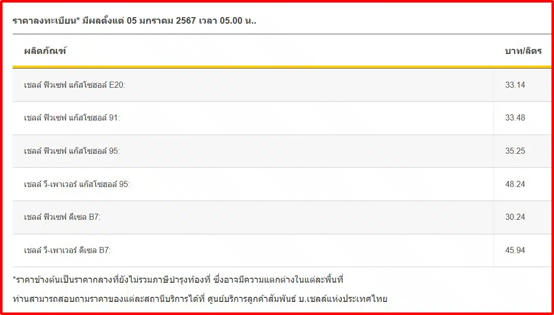 ราคาน้ำมันวันนี้ 8 ม.ค.67