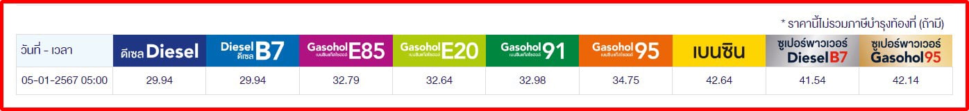 ราคาน้ำมันวันนี้ 9 ม.ค.67