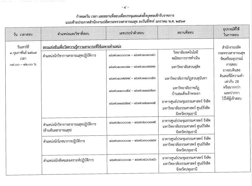 วันสอบ สถานที่สอบ ข้าราชการ สํานักงานปลัดกระทรวงสาธารณสุข