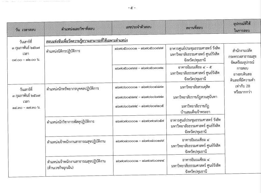 ข้อกำหนดการสอบ สํานักงานปลัดกระทรวงสาธารณสุข