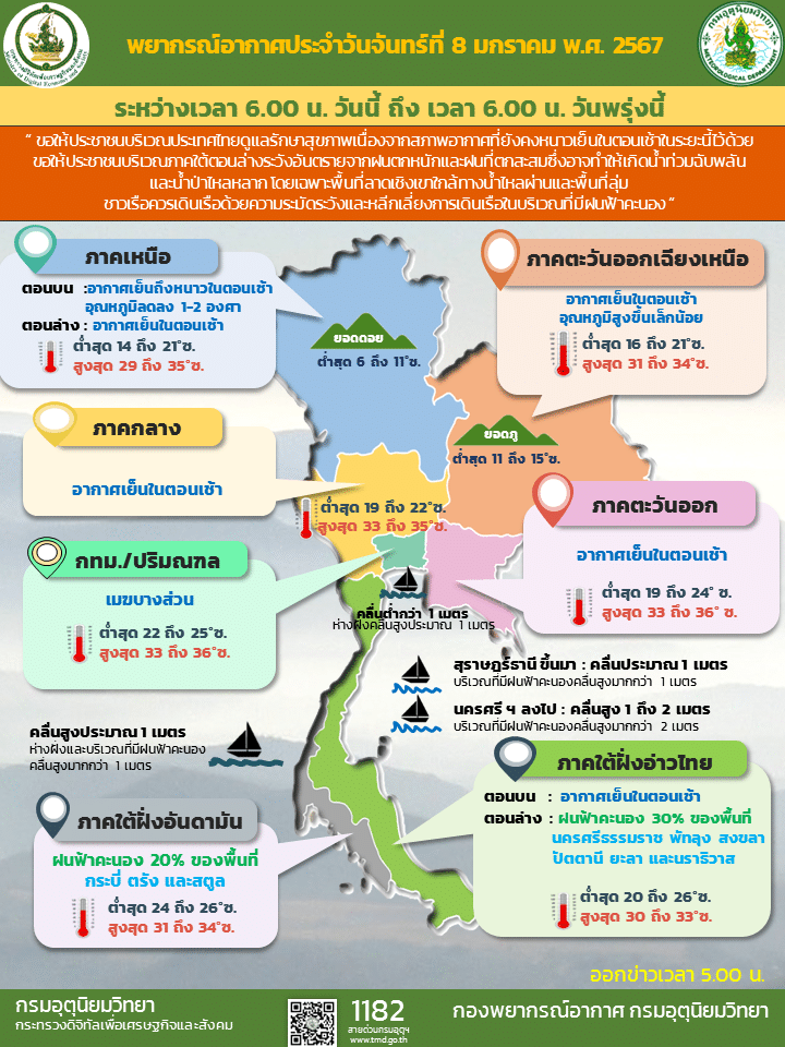 สภาพอากาศประจำวันนี้ 8 ม.ค.67