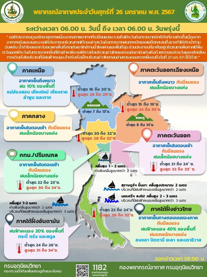 สภาพอากาศวันนี้ 26 ม.ค. 67