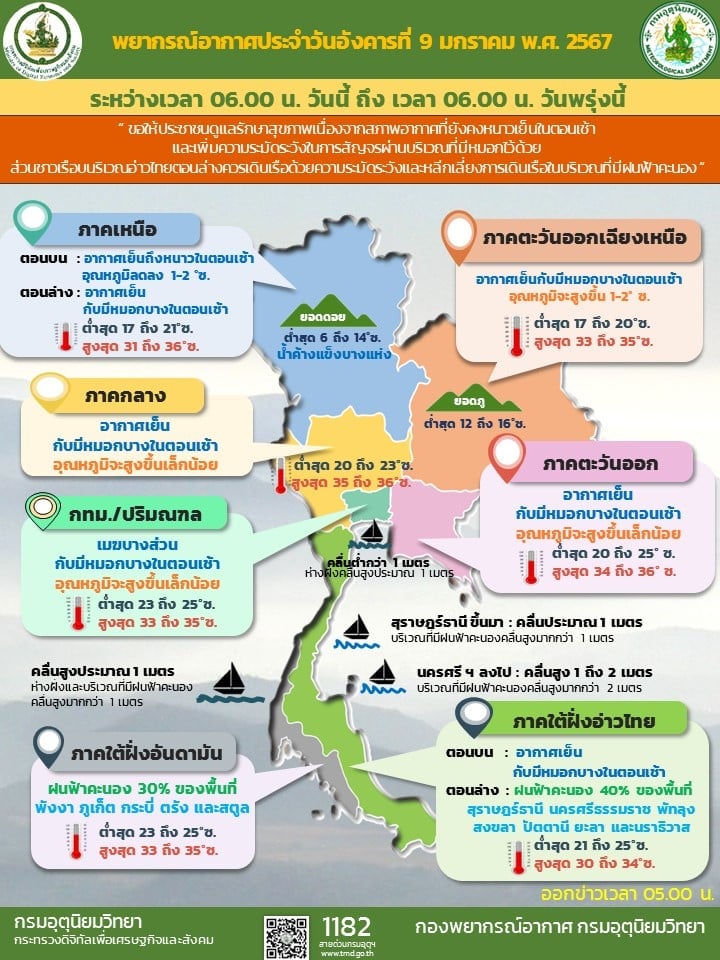 สภาพอากาศวันนี้ 9 ม.ค. 67
