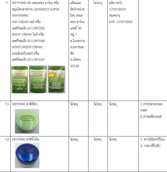 อย. ตรวจร้านออนไลน์