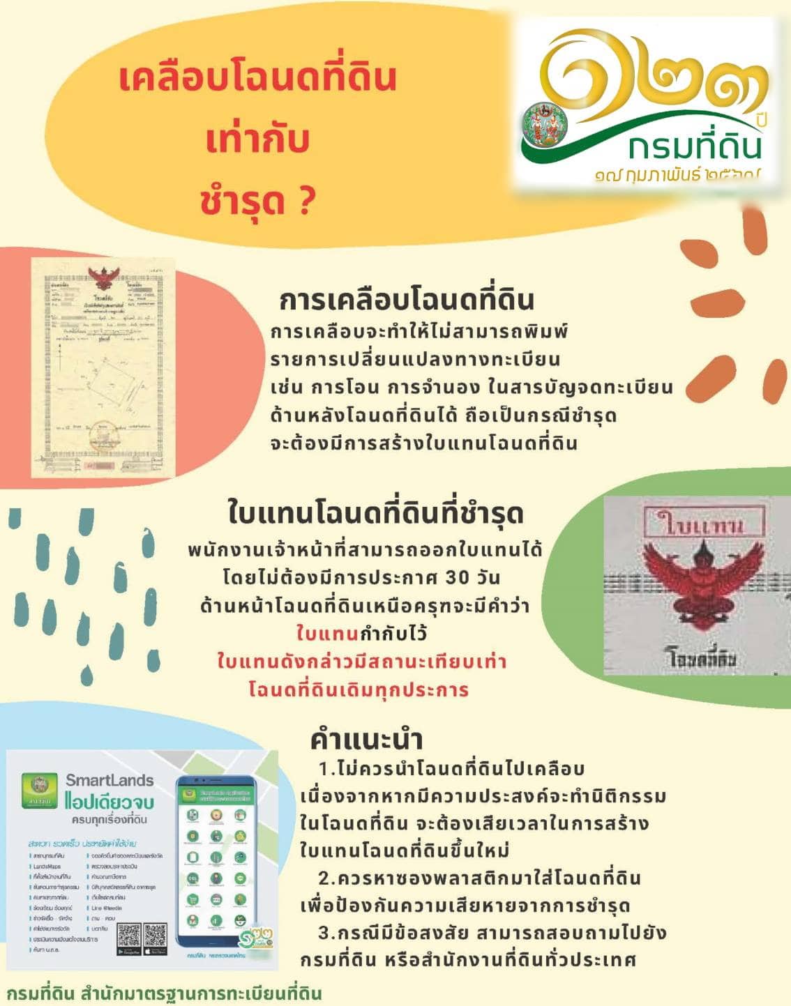 เคลือบโฉนดที่ดินเท่ากับชำรุด