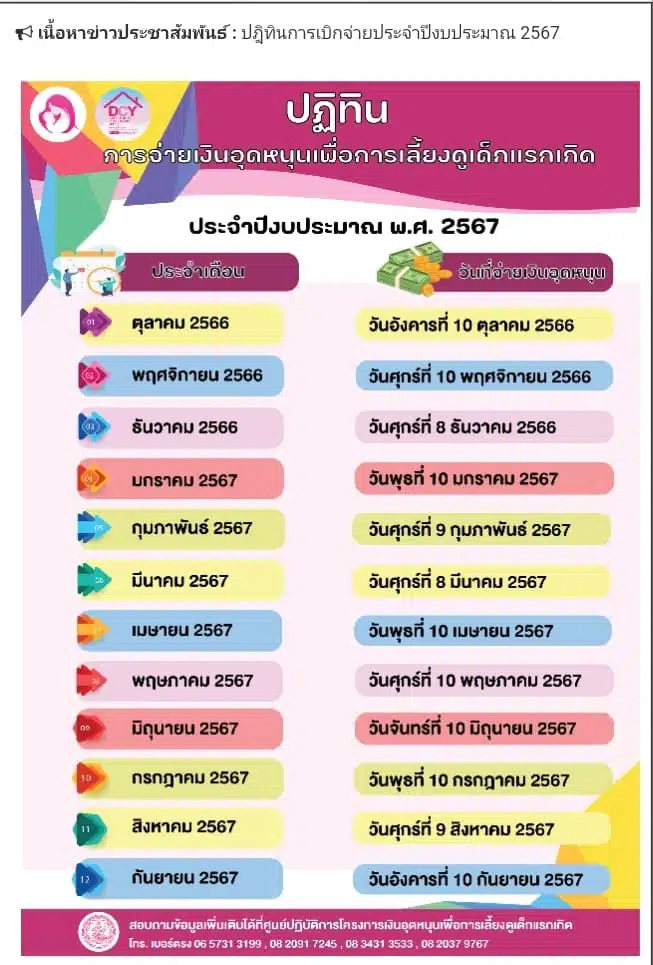 เงินอุดหนุนบุตร มกราคม 2567