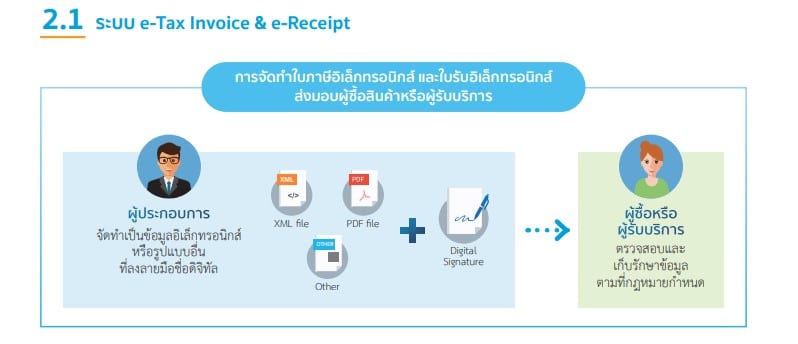 ใบกำกับภาษี Easy E-Receipt ร้านค้า