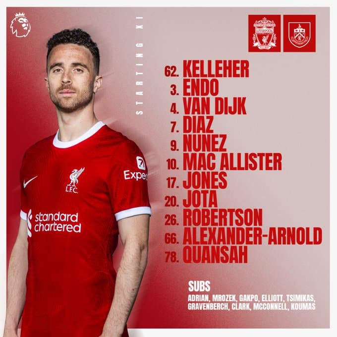 11 ตัวจริง ลิเวอร์พูล เบิร์นลี่ย์