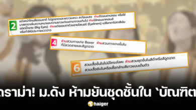 มทร.ล้านนา ดราม่า เครื่องแต่งกาย บัณฑิต