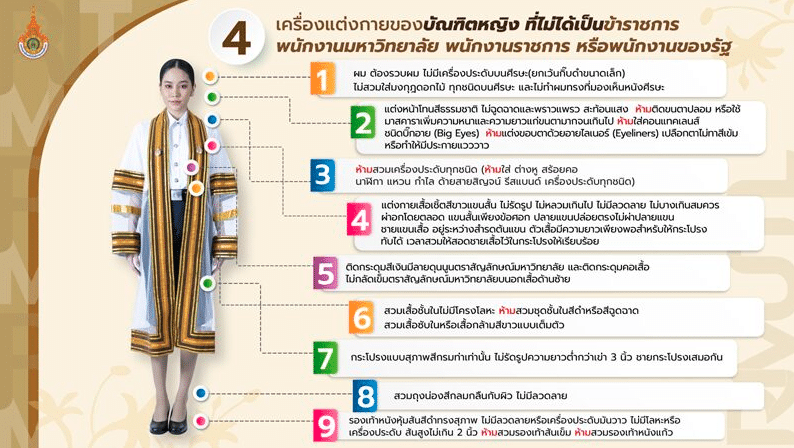 ระเบียบเครื่องแต่งกายบัณฑิต