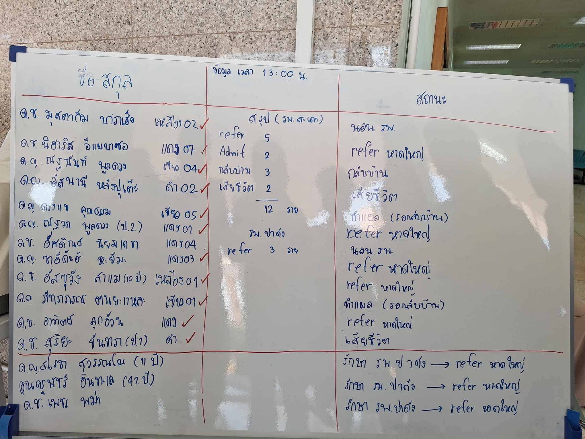 รายชื่อผู้บาดเจ็บ-เสียชีวิต