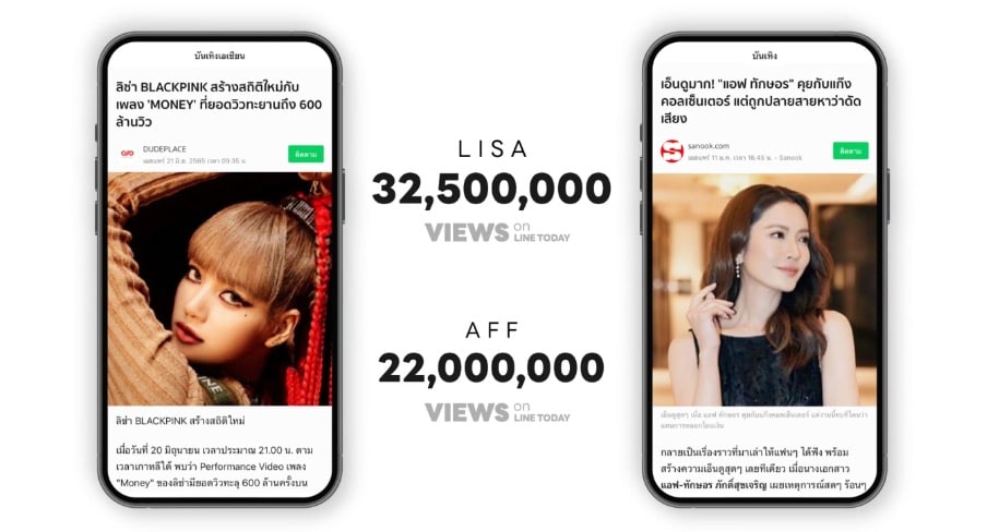 อินไซต์ ผู้อ่าน line today ในปี 2023 ยอดวิว