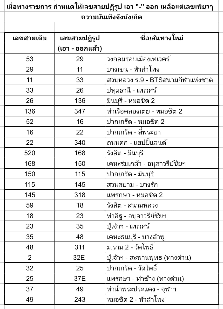 เปลี่ยนเลขสายรถเมล์