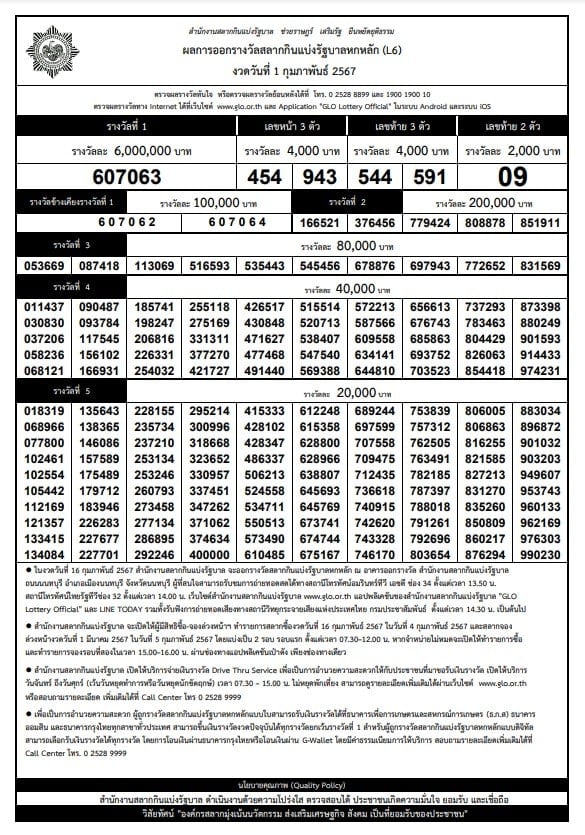 ใบตรวจหวยเรียงเบอร์ 1 กุมภาพันธ์ 2567 เช็กผลลอตเตอรี่ทุกรางวัล