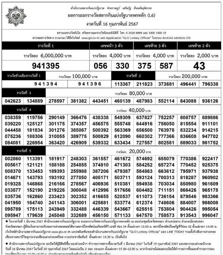 ใบตรวจหวยเรียงเบอร์ 16 กุมภาพันธ์ 2567 เช็กผลลอตเตอรี่ทุกรางวัล