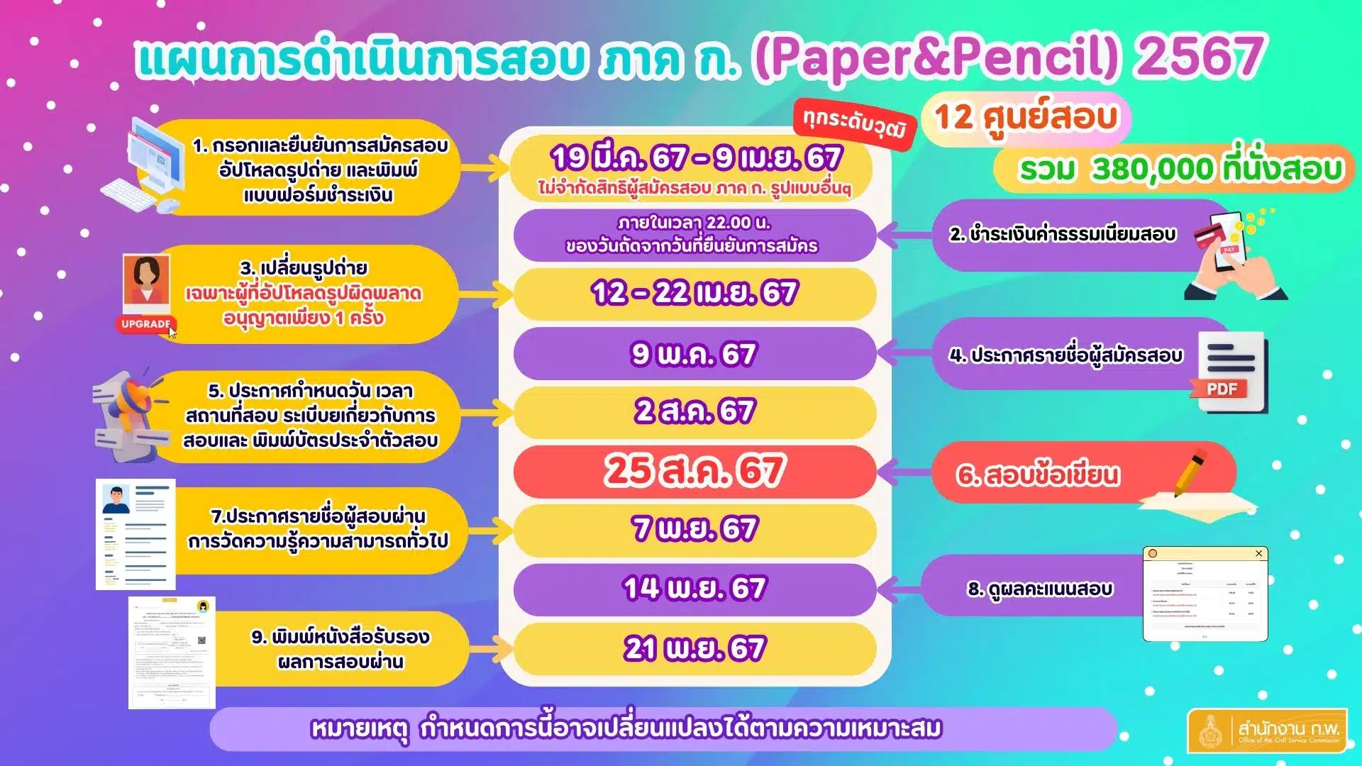 วิธีกรอกข้อมูล สมัครสอบ ก.พ. 67 (Paper) อัปโหลดรูป-พิมพ์ใบชำระเงิน ...