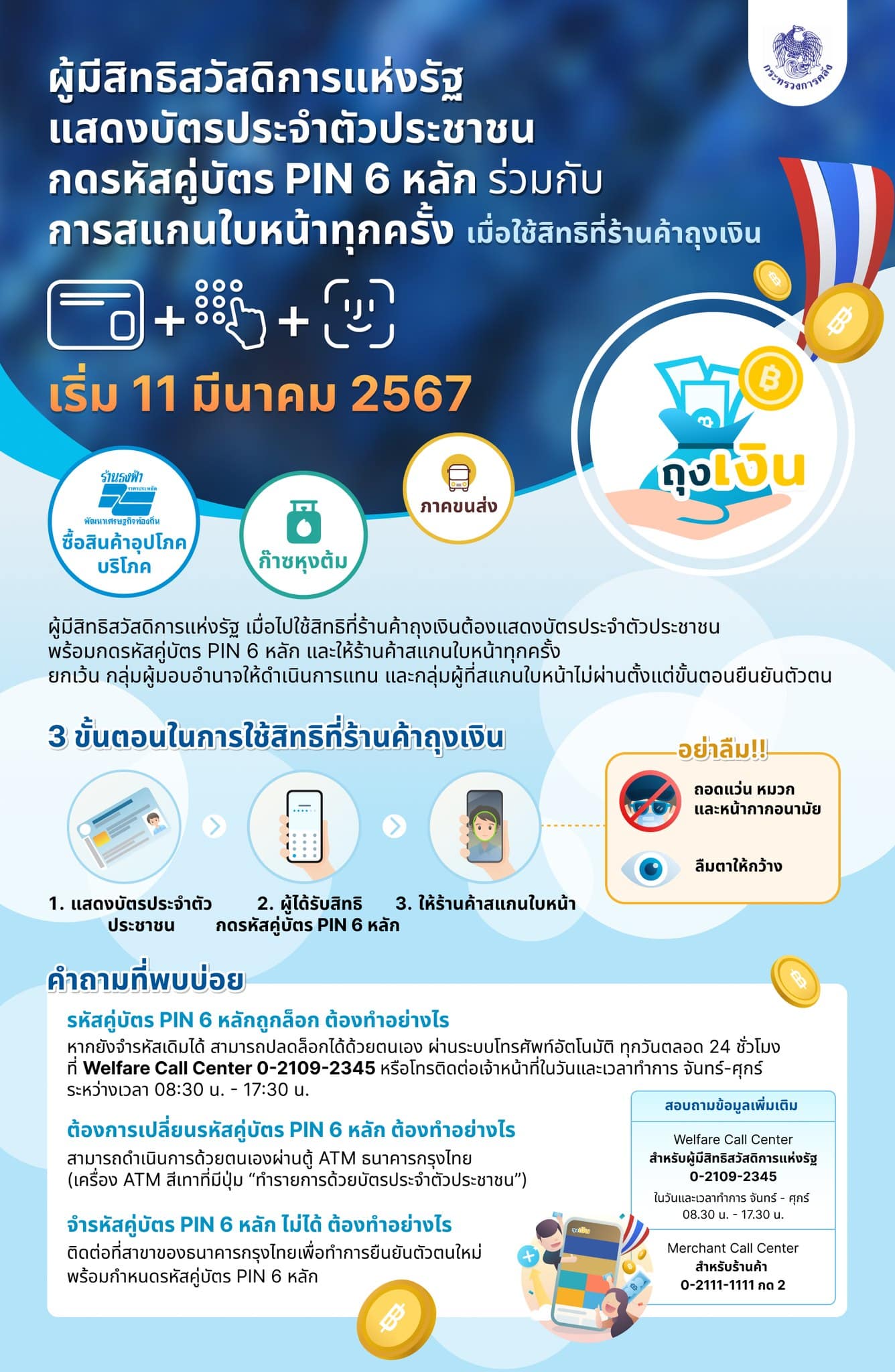 ใช้แอปฯ ถุงเงิน ต้องสแกนใบหน้า-กดรหัส 6 หลัก 1