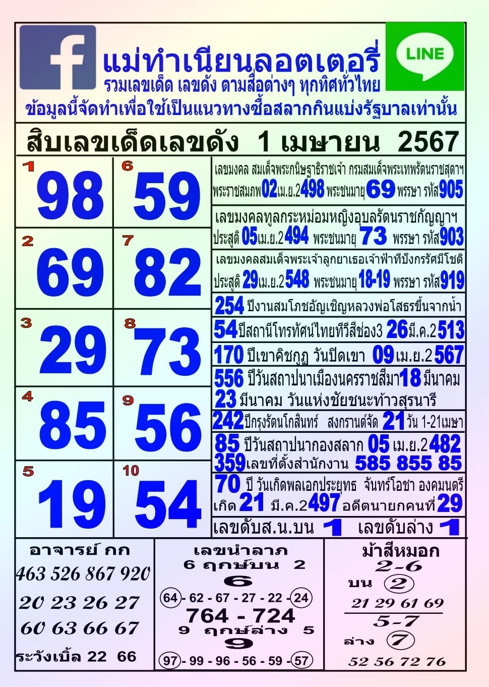 10 เลขเด็ด แม่ทำเนียน 1 4 67