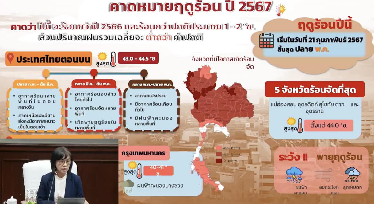 ฤดูร้อนไทย ร้อนมาก 2567