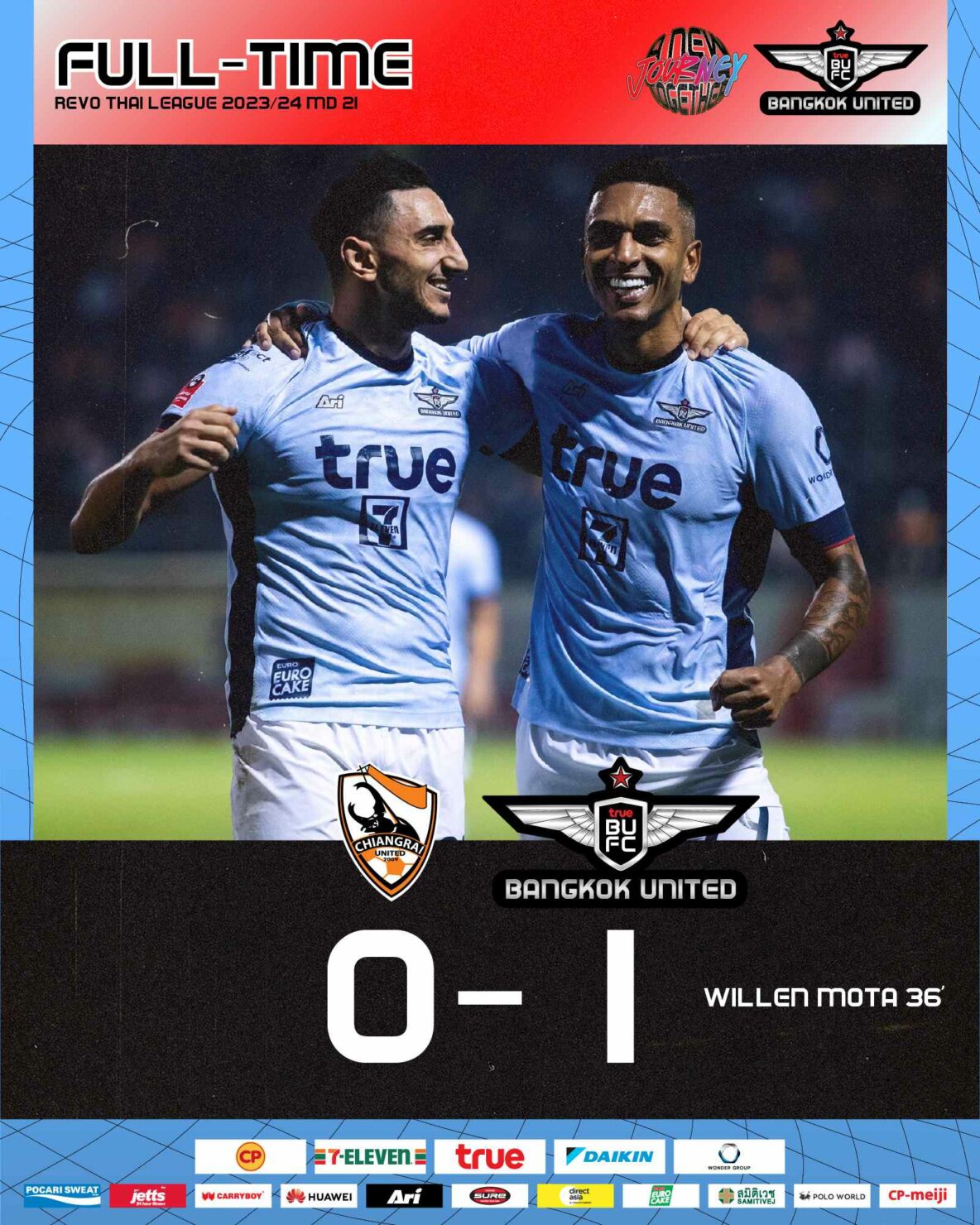 ผลบอลล่าสุด ไทยลีก เชียงราย แบงค็อก