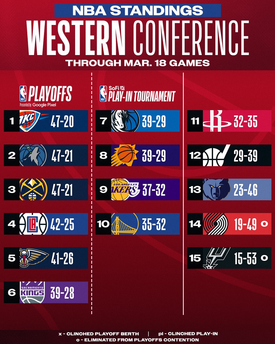 ตาราง เอ็นบีเอ สายตะวันออก