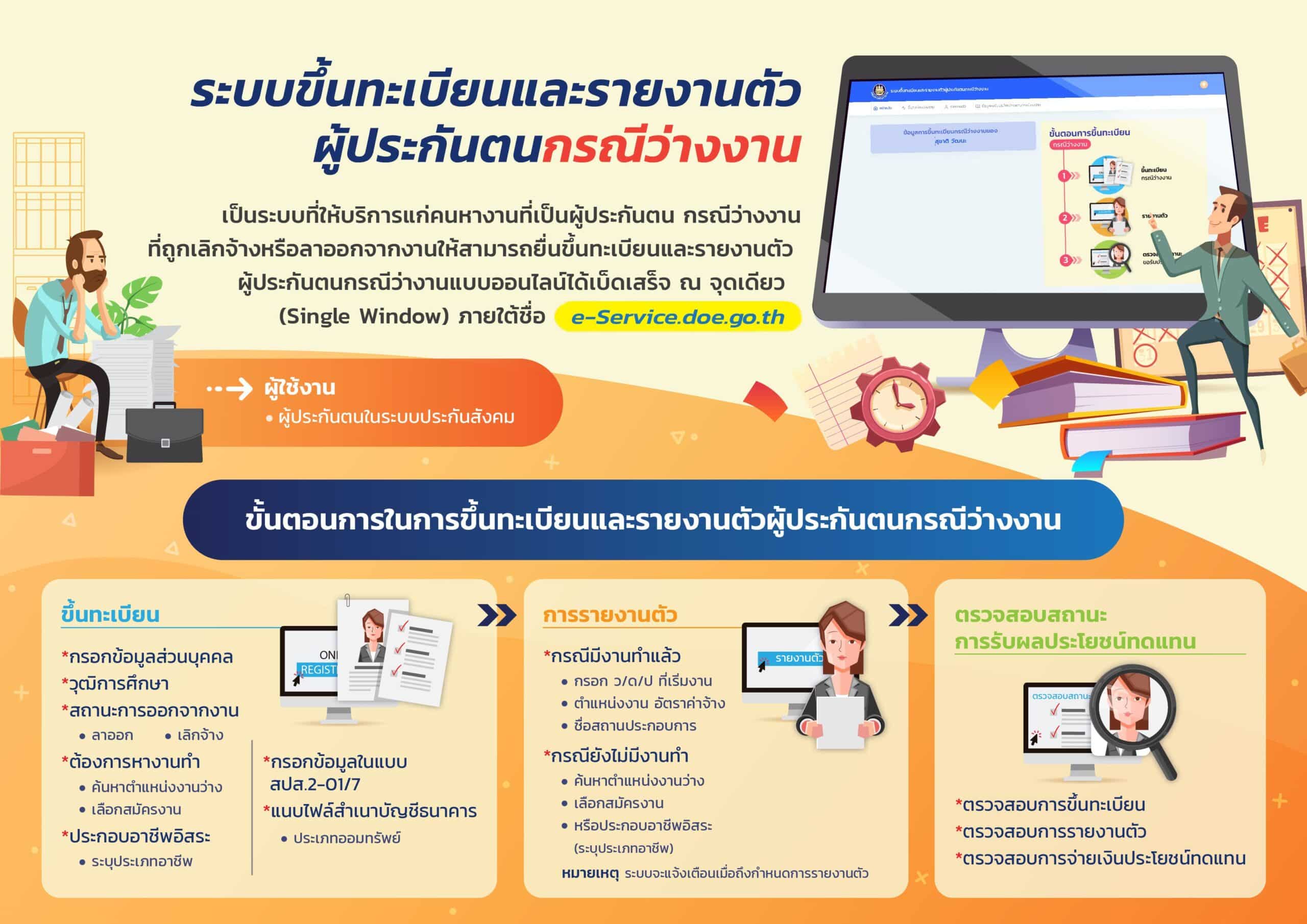 กราฟฟิกลงทะเบียนว่างงานประกันสังคม