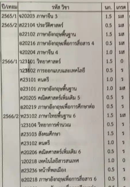 ครูโชว์ผลการเรียนลูกศิษย์ ติด 0-ร-มส พรึ่บ