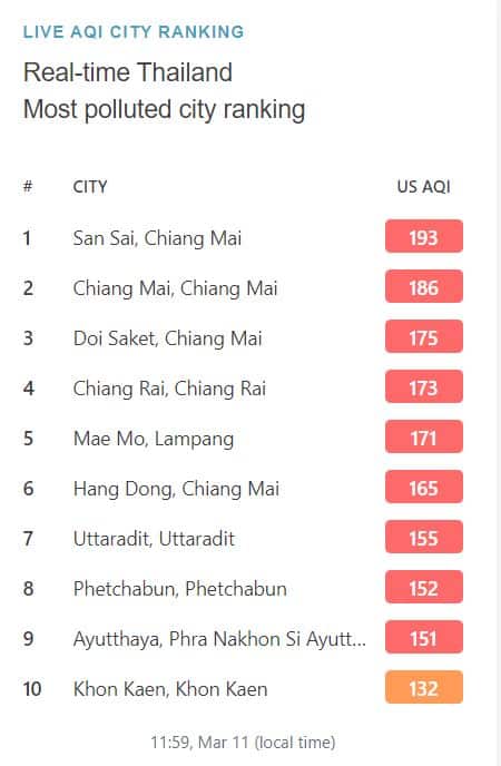 ค่าฝ่นเรียลไทม์วันนี้