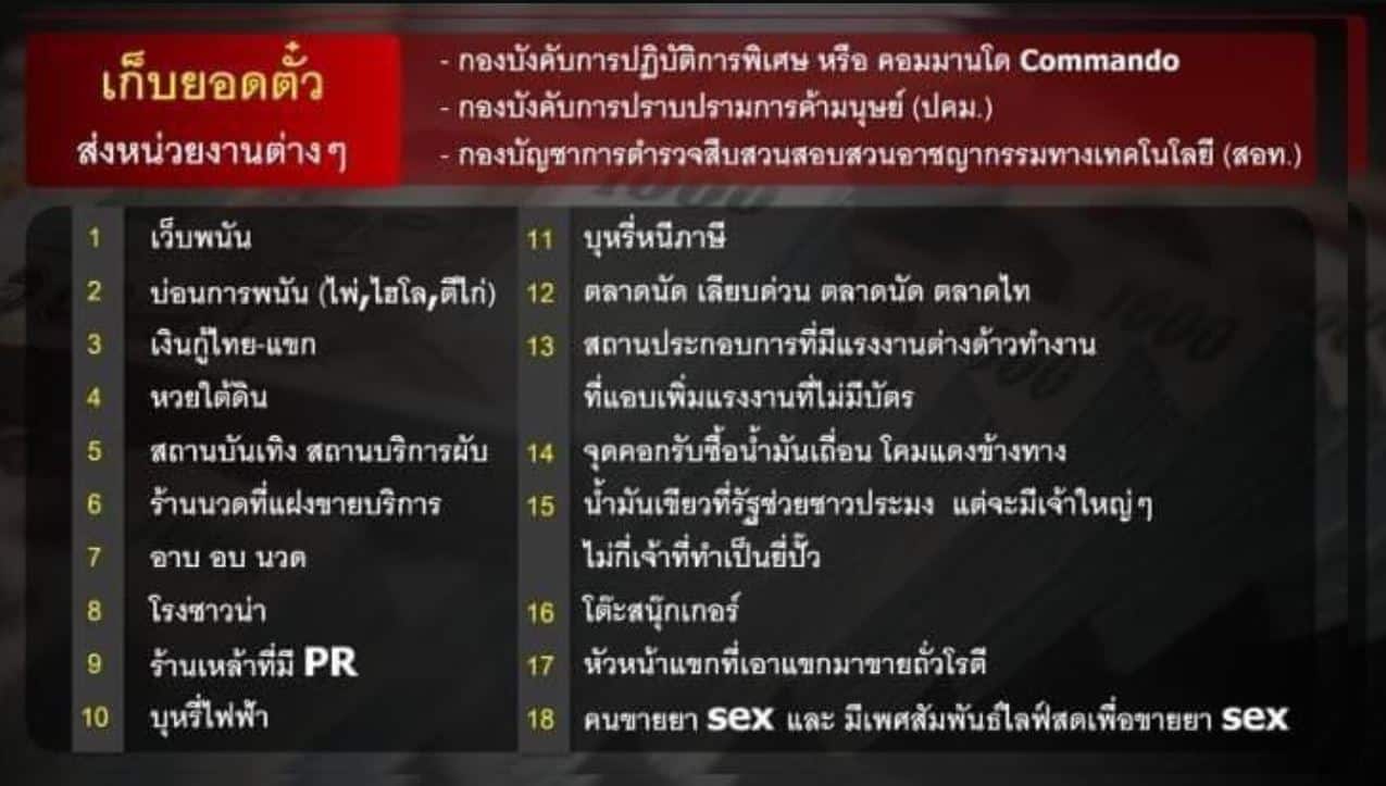 ธุรกิจส่วย 18 รายการ