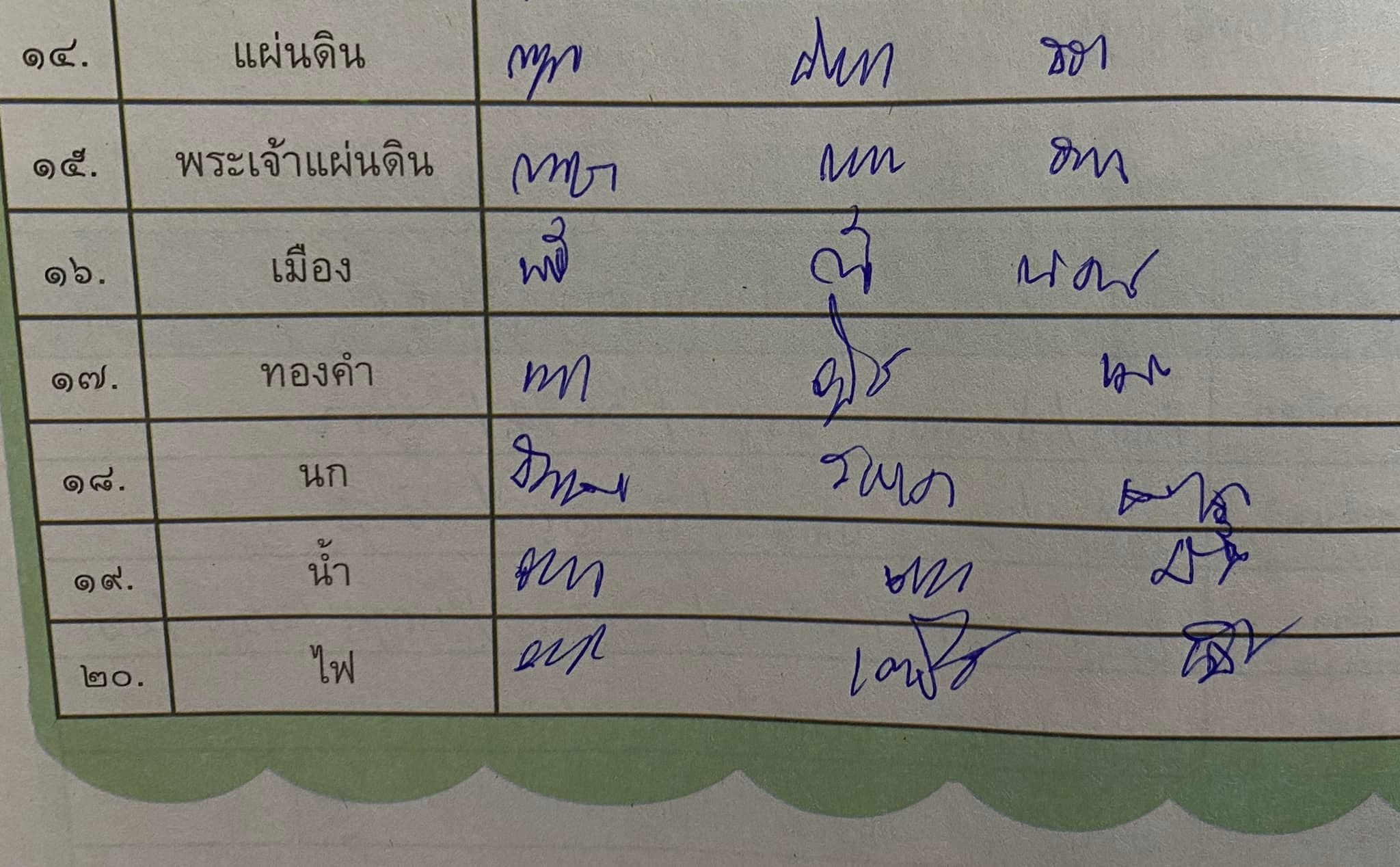 นักเรียนซ้ำชั้นได้ 1