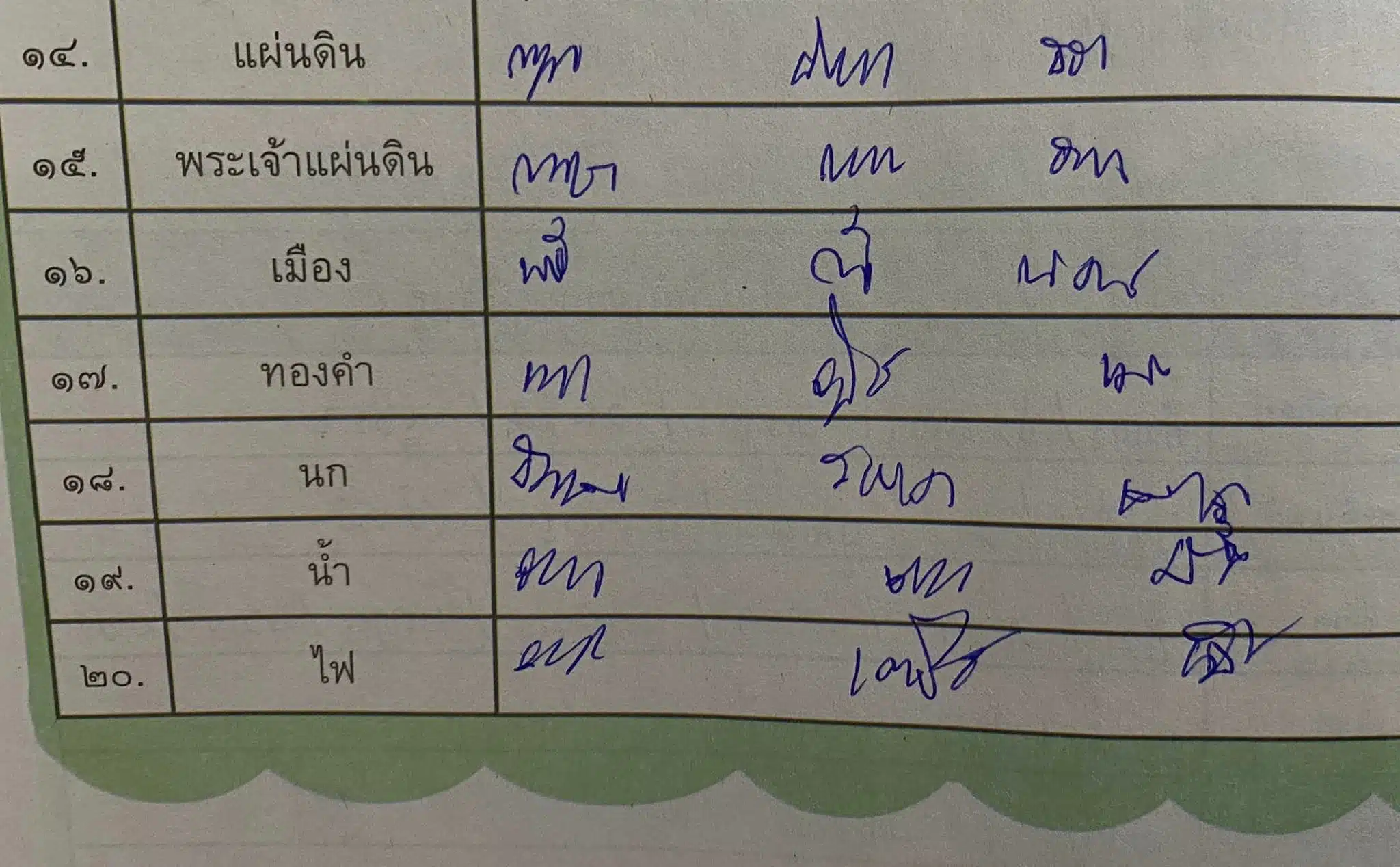 ลายมือนักเรียน ส่งการบ้านครู 2567
