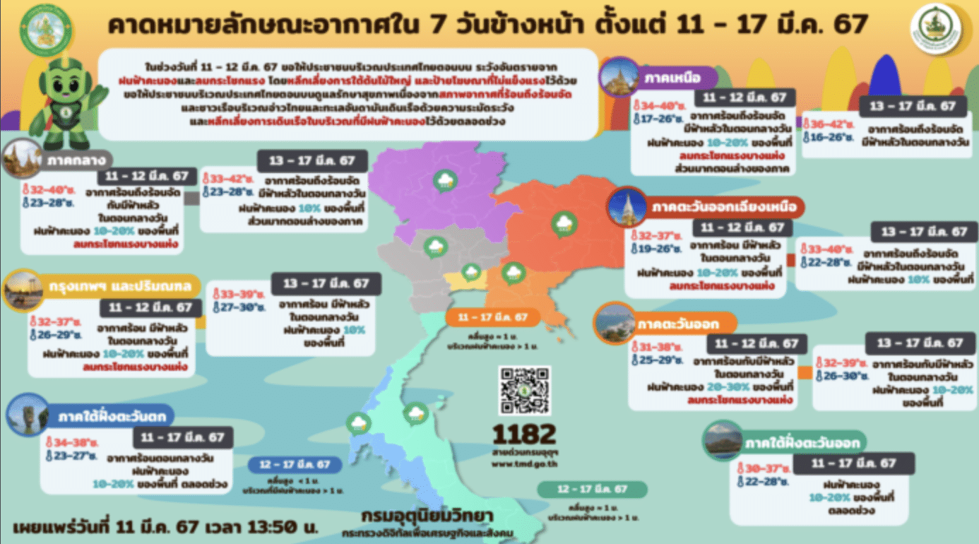ฝนตกวันที่ 12 มีนาคม 2567