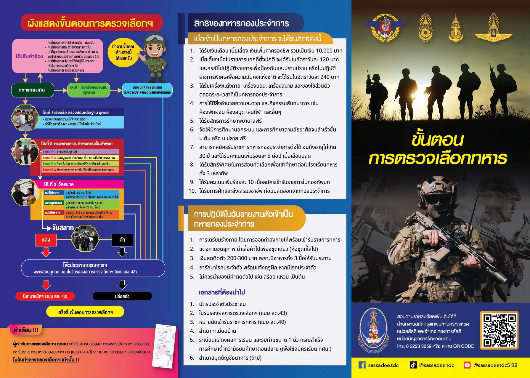 รายละเอียดเกณฑ์ทหาร 67