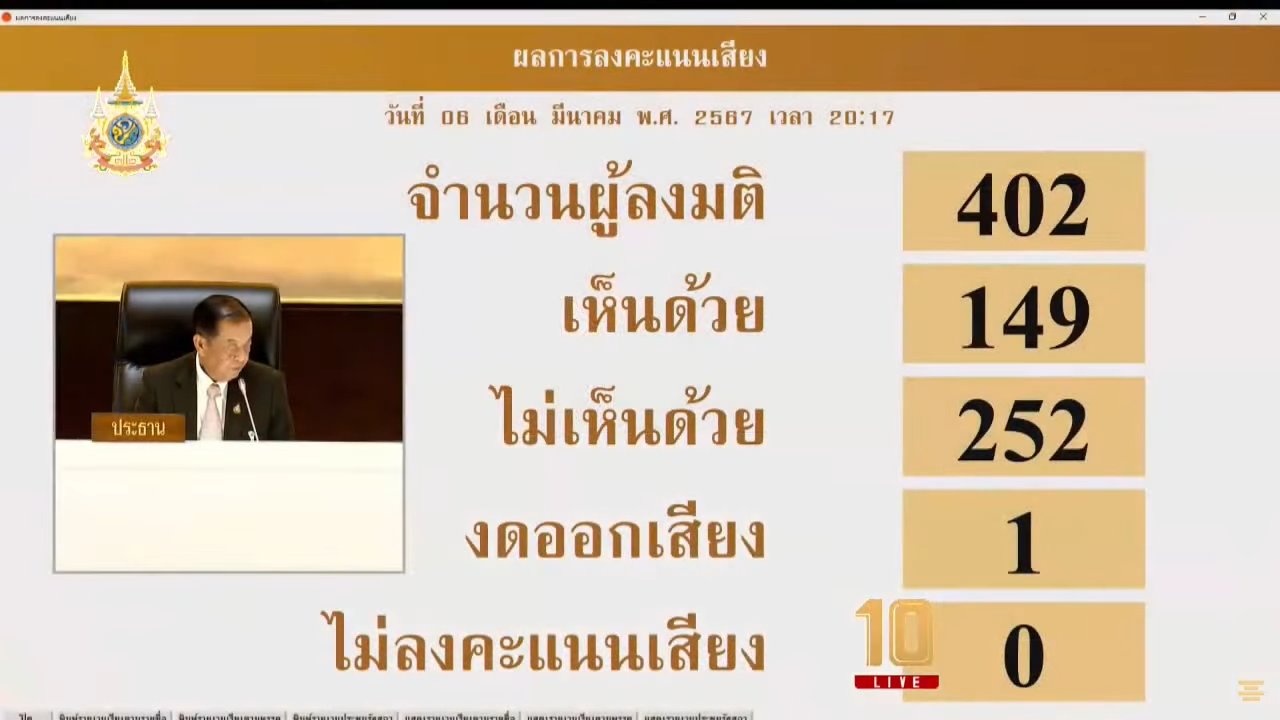 ร่างกฎหมายแรงงาน