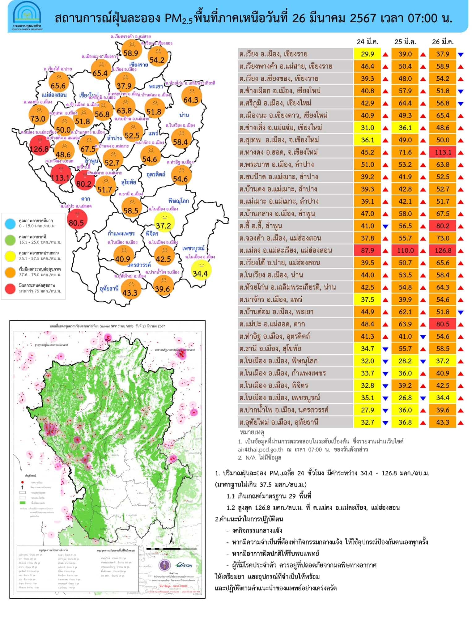 สถานการณ์ฝุ่นในภาคเหนือ 26 มี.ค. 67