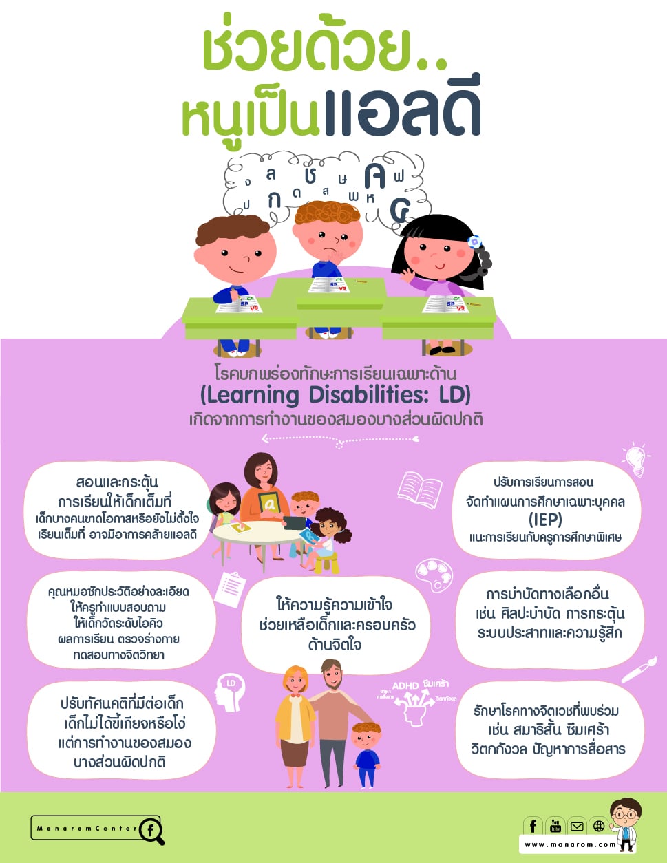 ข้อมูลเด็กที่เป็นโรค ld