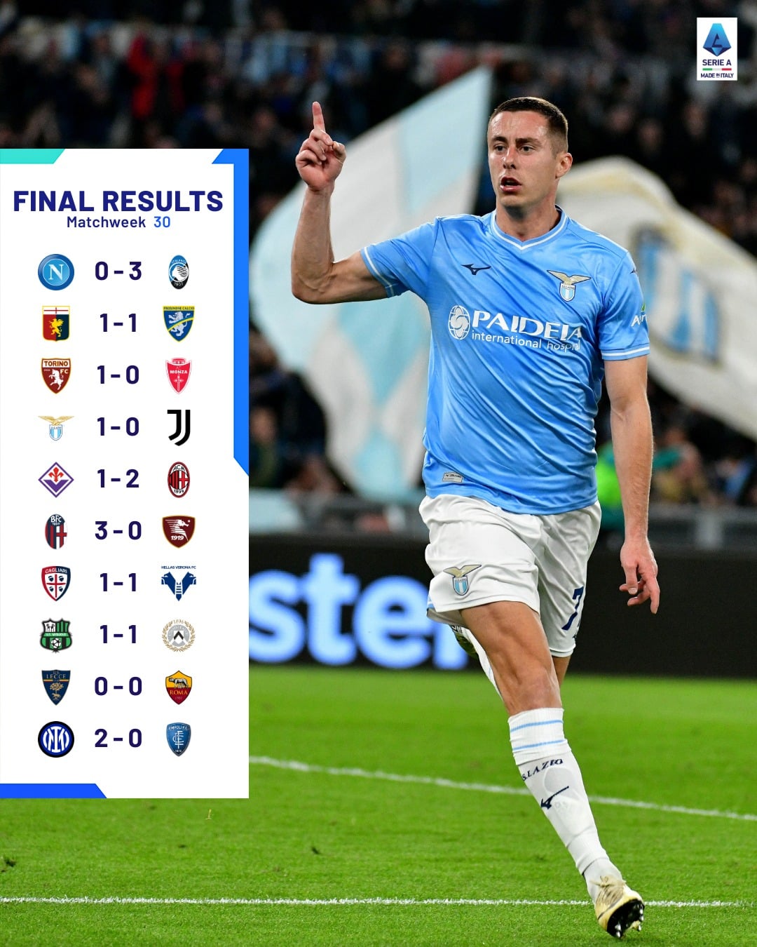 สรุปผลบอล ตารางคะแนน กัลโช่ เซเรียอา 2023/24