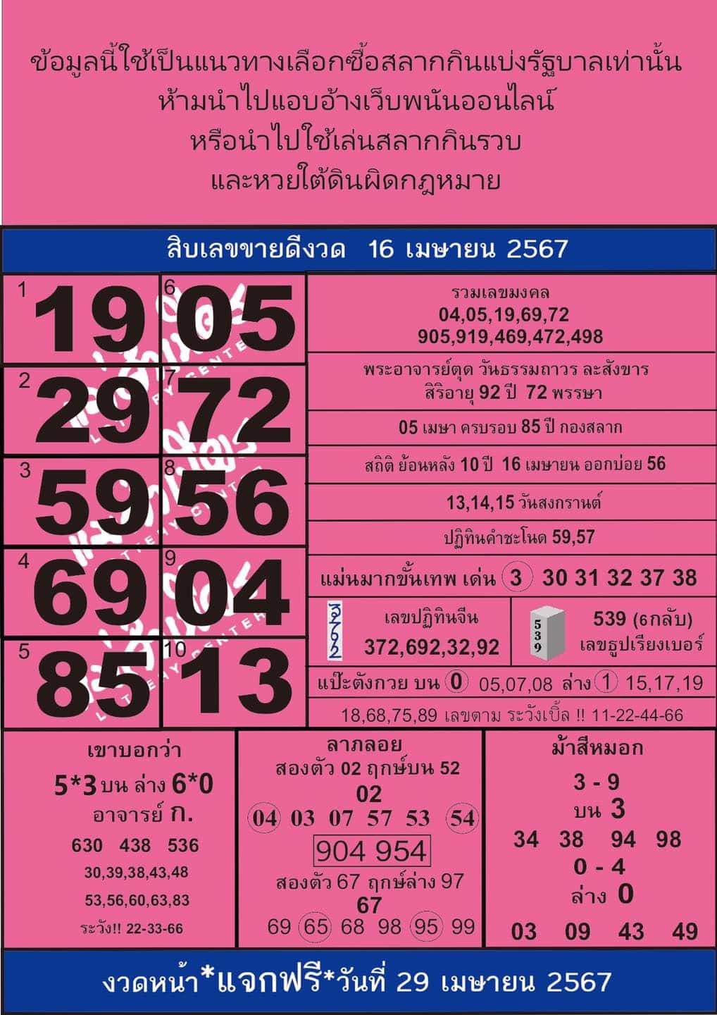 10 เลขเด็ดขายดี หวยแม่จำเนียร 16 เมษายน 2567